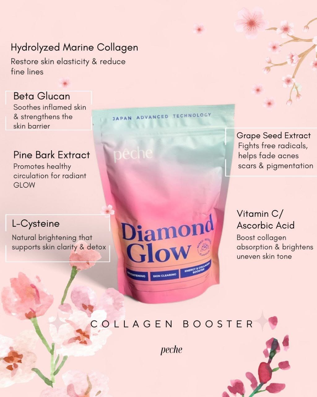 (NEW PACKAGING) PECHE, Diamond Glow, Whitening & Energy Booster