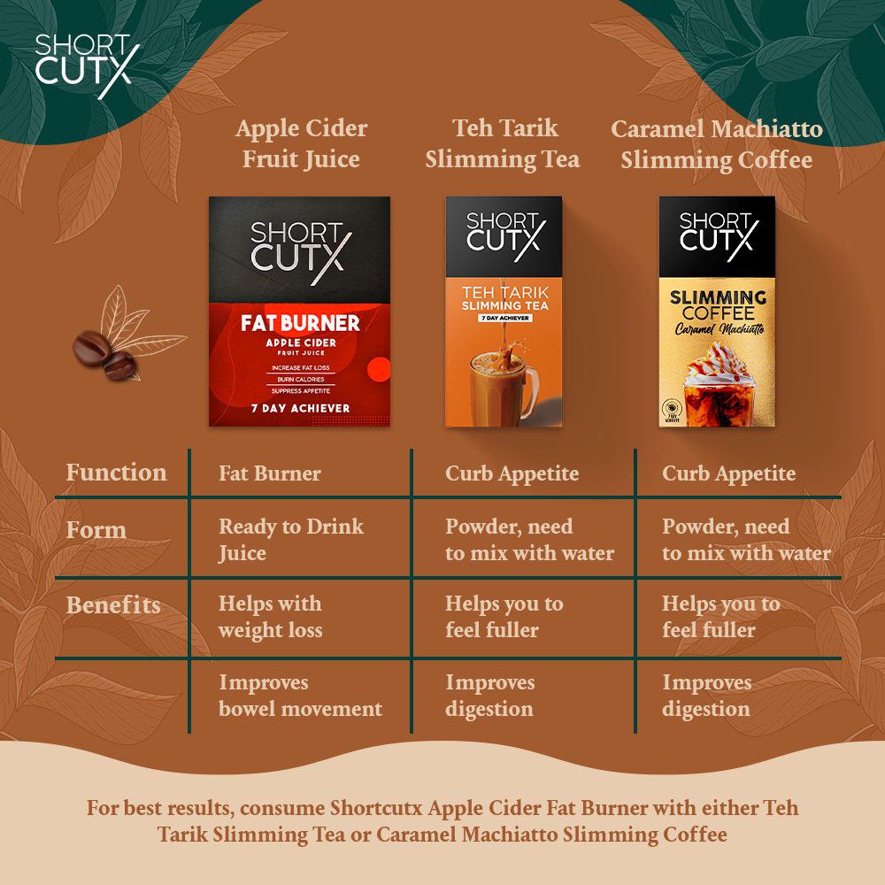 ShortCutx, Fat Burner, Apple Cider Fruit Juice, 7 sac x 35 ml