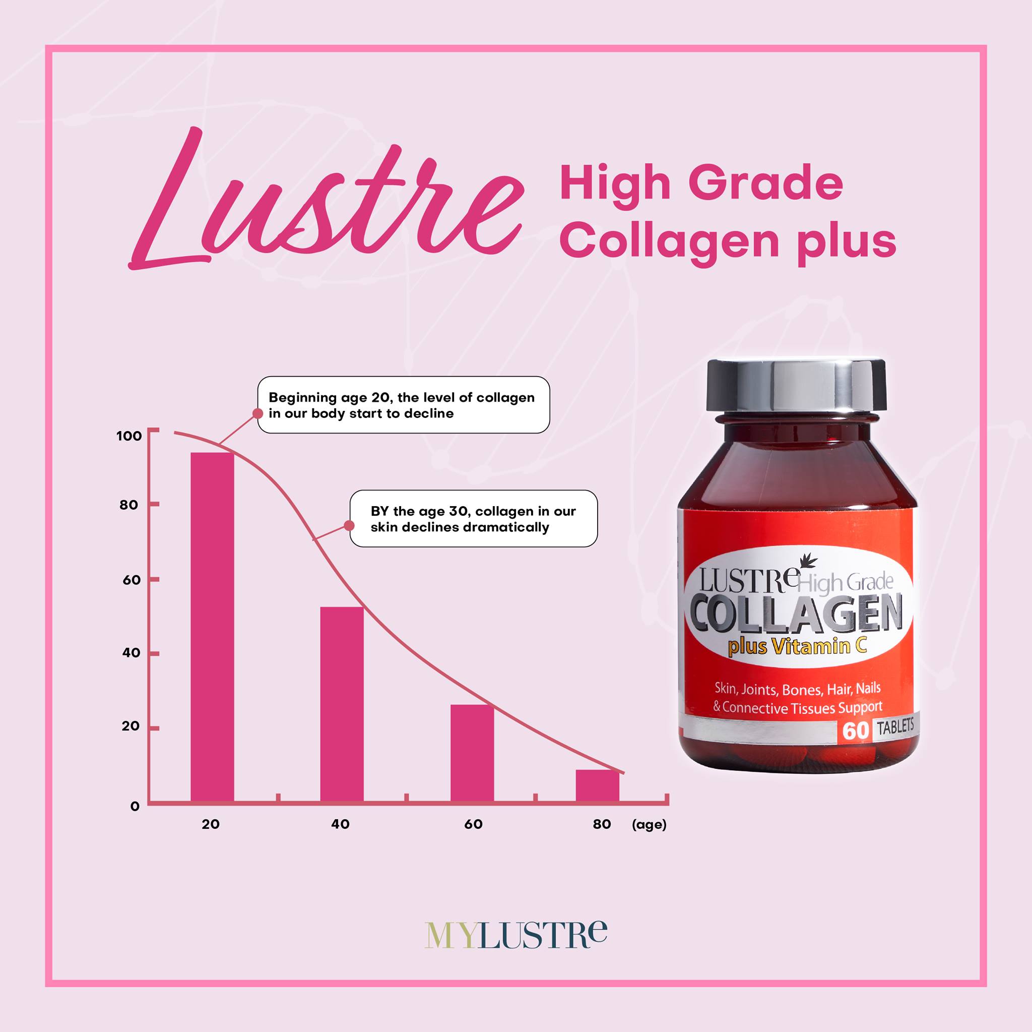 Mylustre, High Grade Collagen Plus Vitamin C, 60 tablets